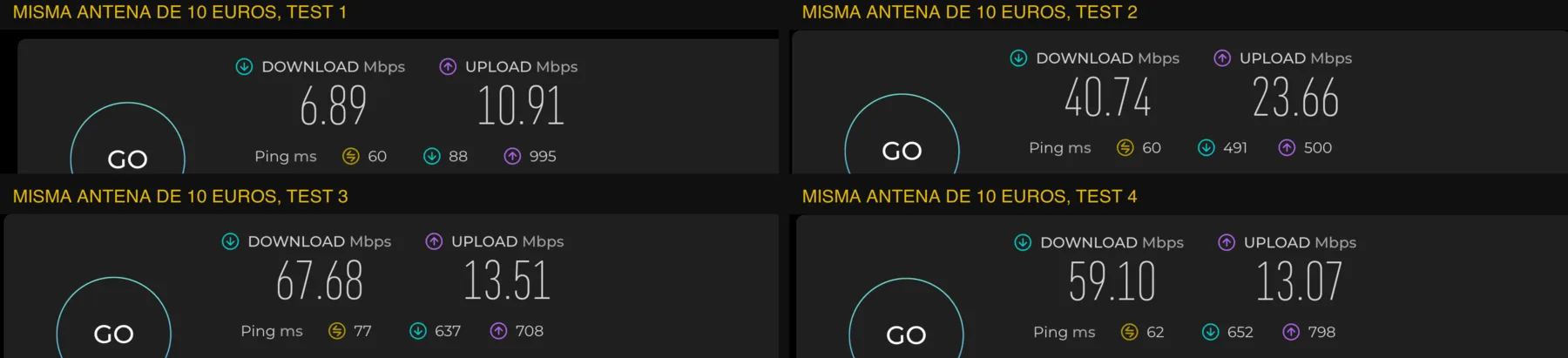 Cuatro tests de velocidad consecutivos con la misma antena económica de 10 euros: 6,89, 40,74, 67,68 y 59,10 Mbps de bajada