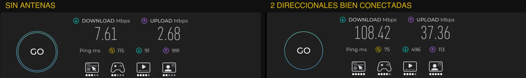 Comparativa de dos tests de velocidad reales: 7,61 Mbps de bajada sin antenas frente a 108,42 Mbps con dos antenas direccionales bien conectadas